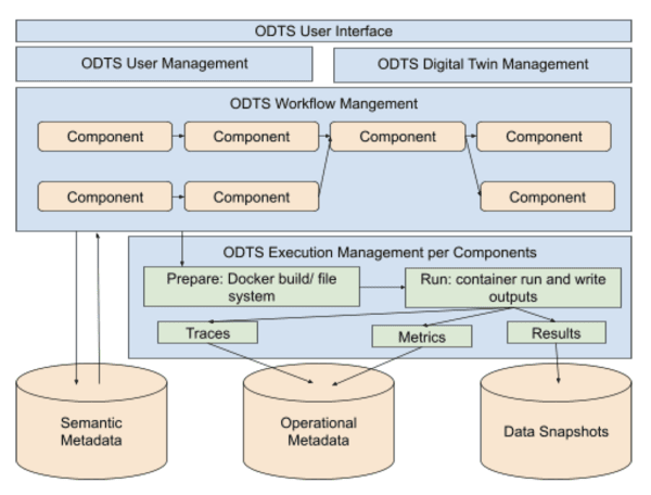 Semantic Output Validation