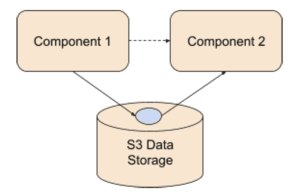 Semantic Output Validation