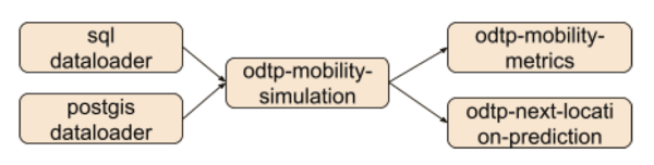 Mobility Causal Interventions Workflow