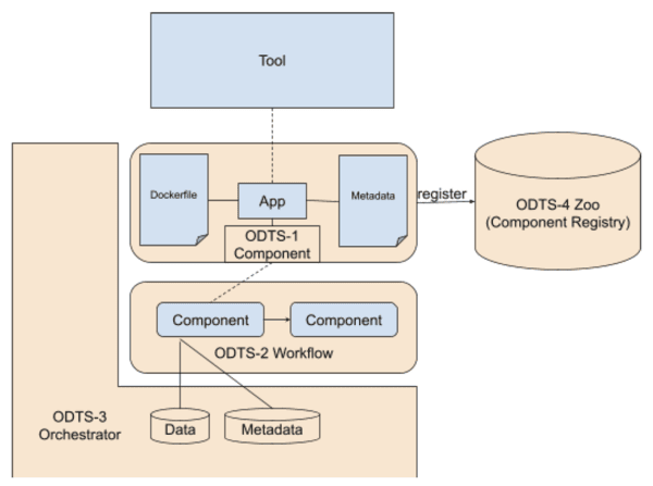 ODTWS Framework