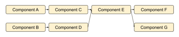 Digital Twin Workflow